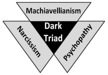 La triade oscura della personalità. Conoscerla per difendersi.